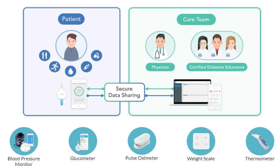 iHealth Unified Care Model